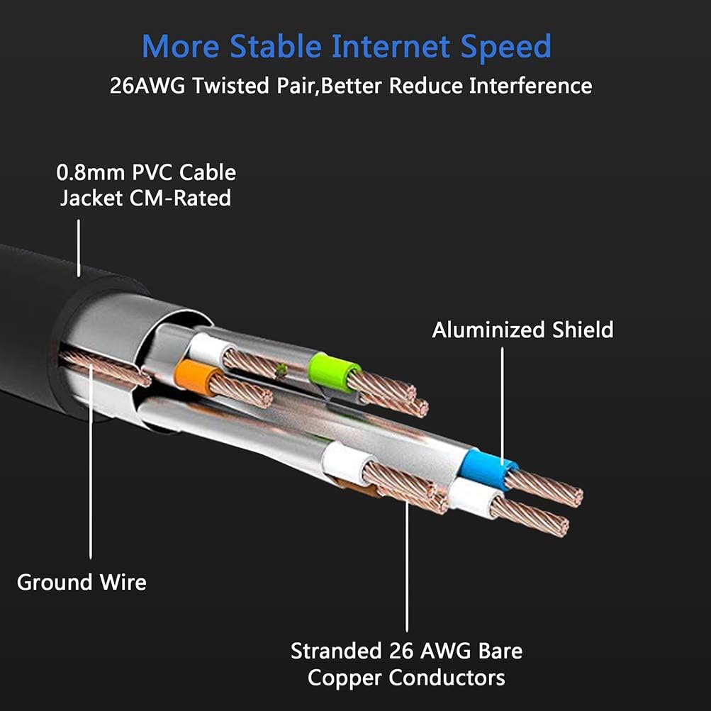 Cat 8 Ethernet Cable 250 ft SFTP Direct Burial Internet Cable Pack of 2 D906