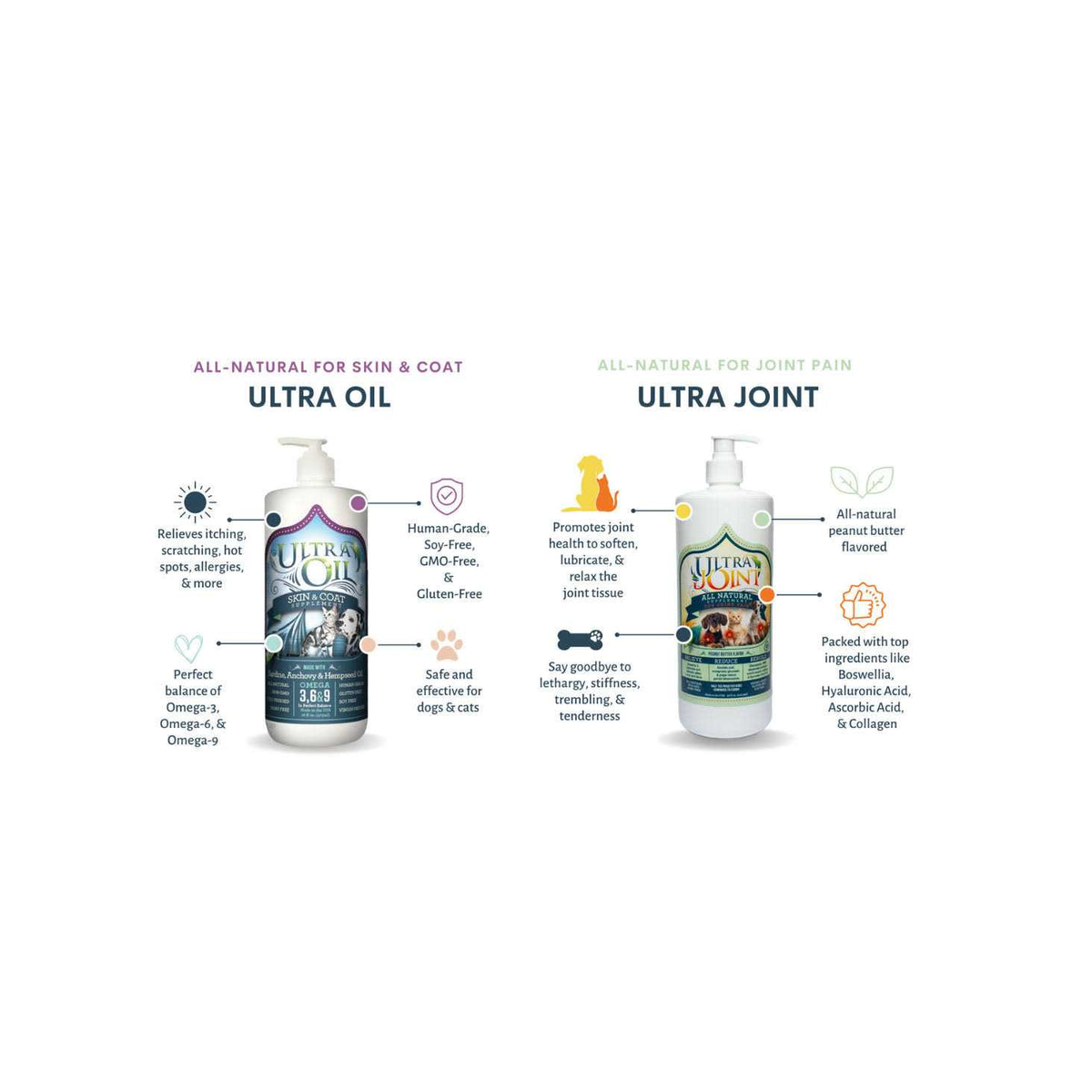 Skin & Coat Supplement W783