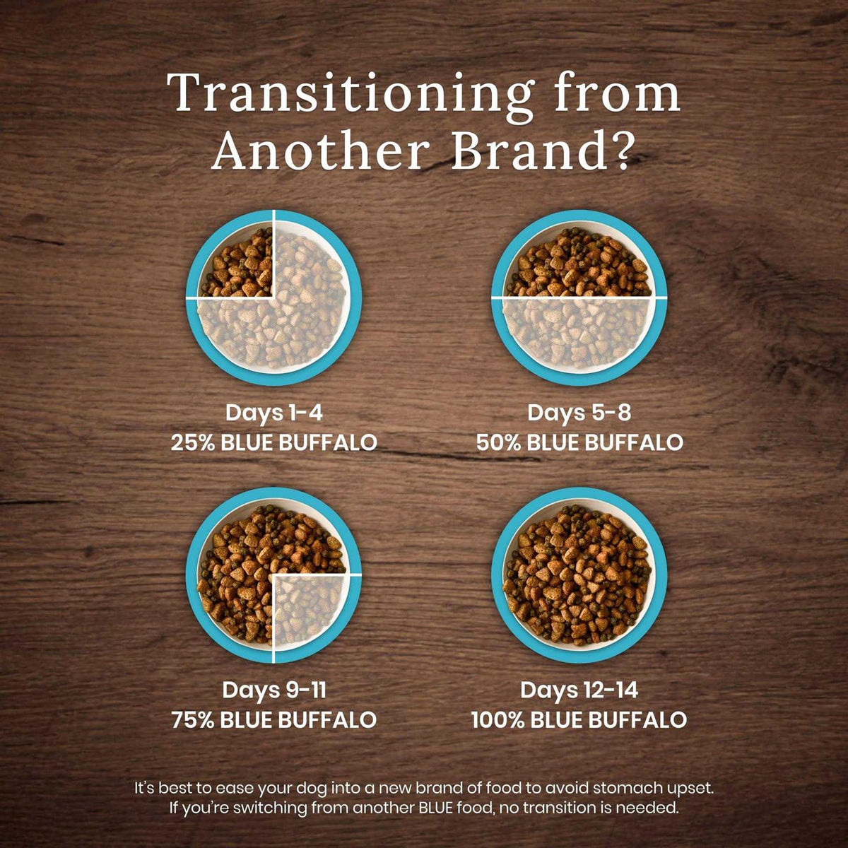 High Protein Puppy Dry Dog Food X866