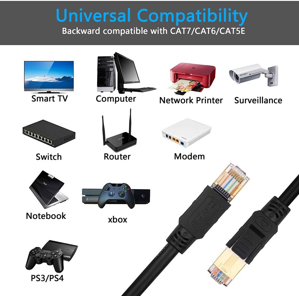Cat 8 Ethernet Cable 250 ft SFTP Direct Burial Internet Cable Pack of 2 D906