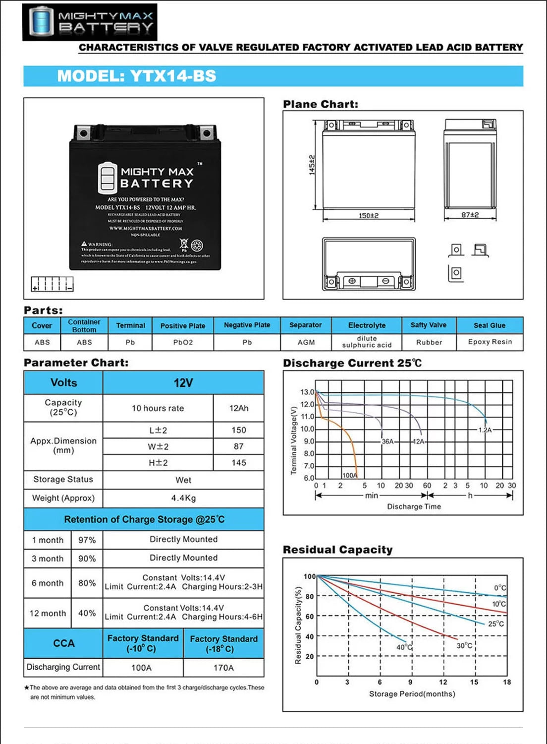 YTX14-BS Replacement Battery J4868