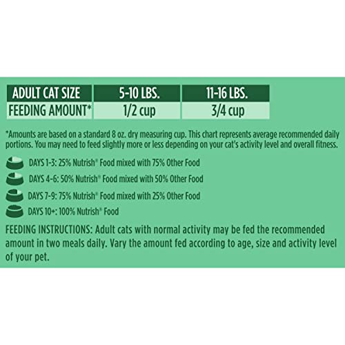 14 Pounds Dry Cat Food with Chicken, Lentils & Salmon M7364