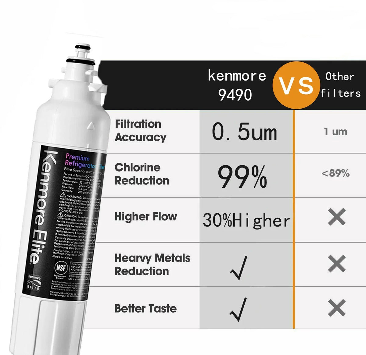 Refrigerator Water Filter 4 Pack W59316