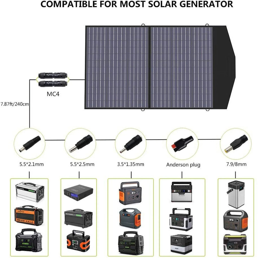2000W 1500Wh Portable Power Station with 2 Pack 100W Foldable Solar Panel J983