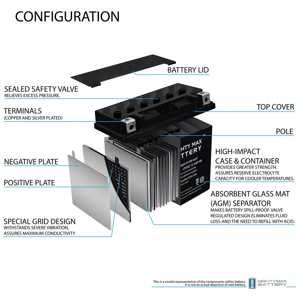 YTX14-BS Replacement Battery J4868