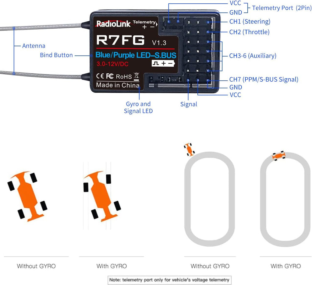7 Channel 2.4GHz RC Car Receiver Pack of 2 O642846