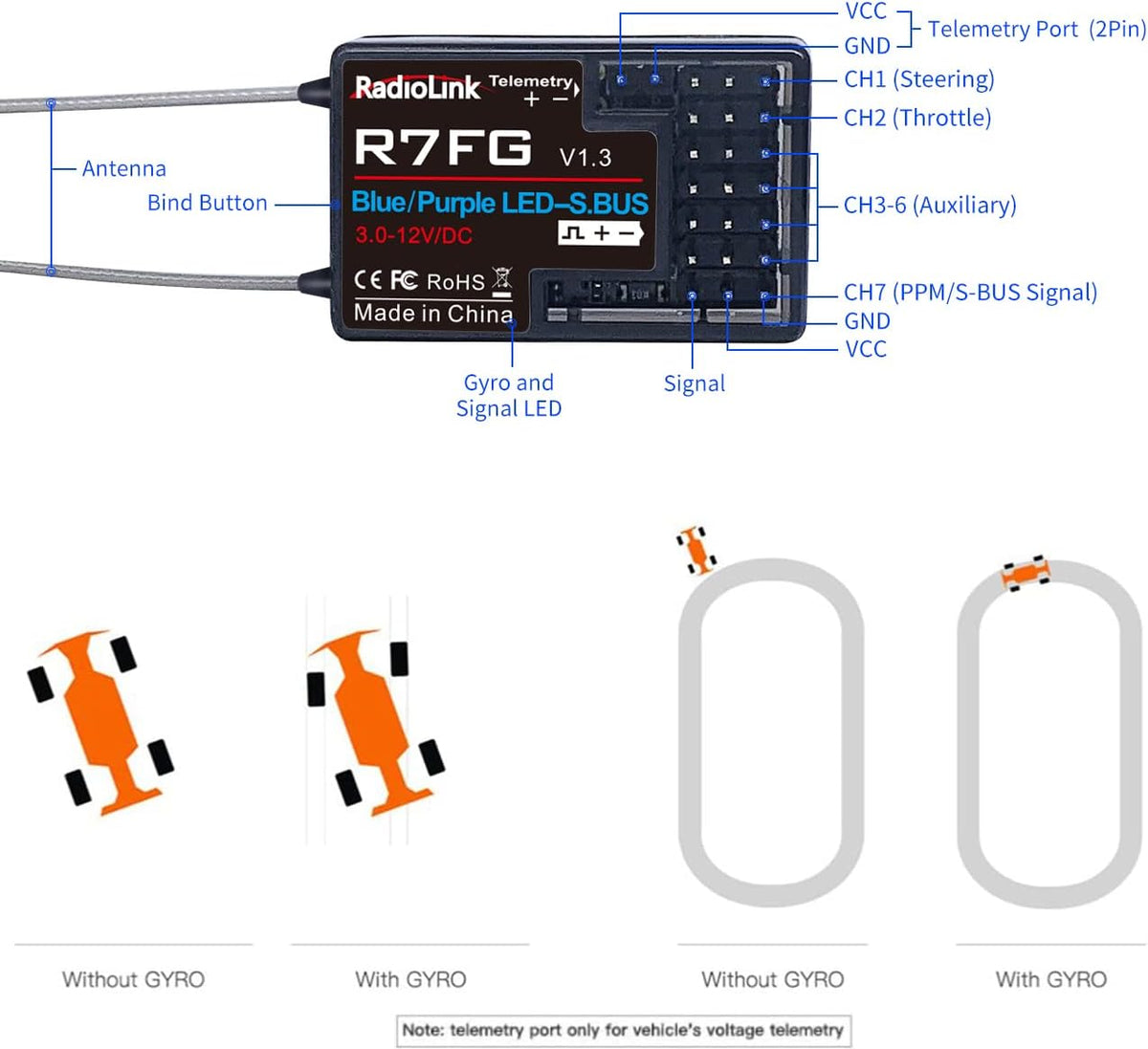 7 Channel 2.4GHz RC Car Receiver Pack of 2 O642846