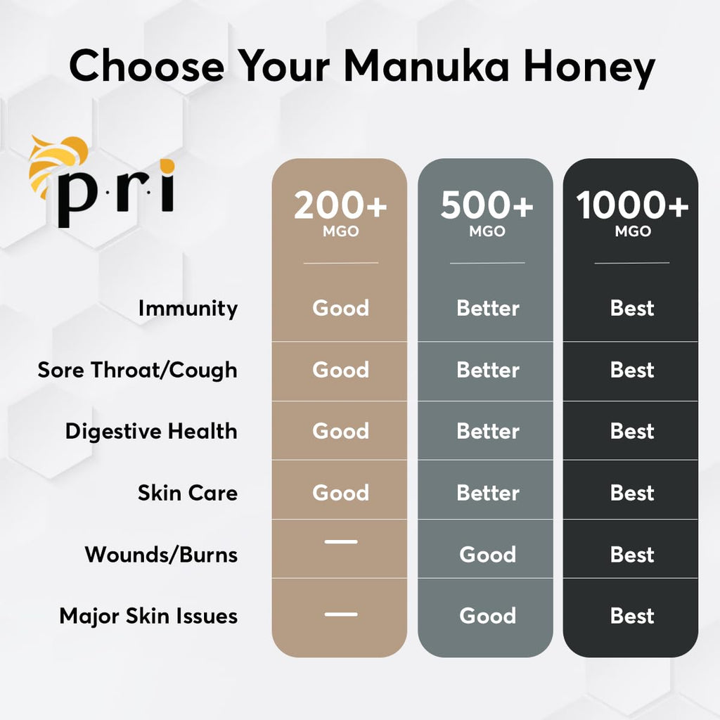 MGO 500+ 1.1LB Raw Monofloral Manuka Honey U485