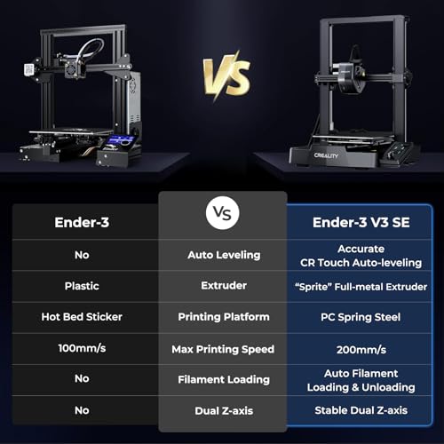 FDM 3D Printer, 250mm/s, Printing Size 8.66 * 8.66 * 9.84 inch G822563