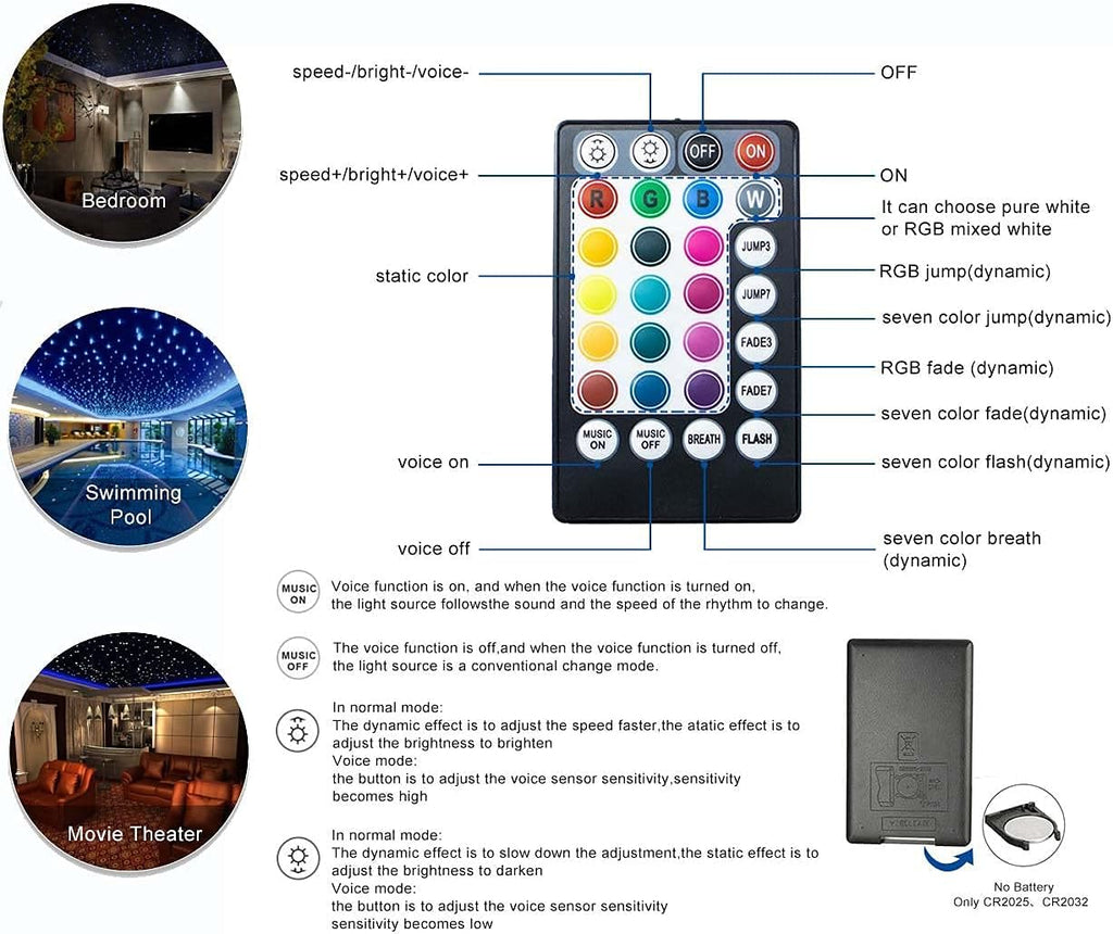 16W RGBW LED Fiber Optic Star Ceiling Light Kit S7523