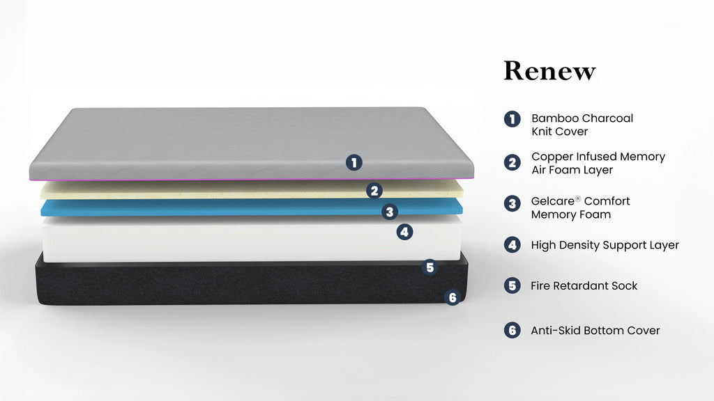 Queen Size Memory Foam Mattress and Adjustable Base C72725