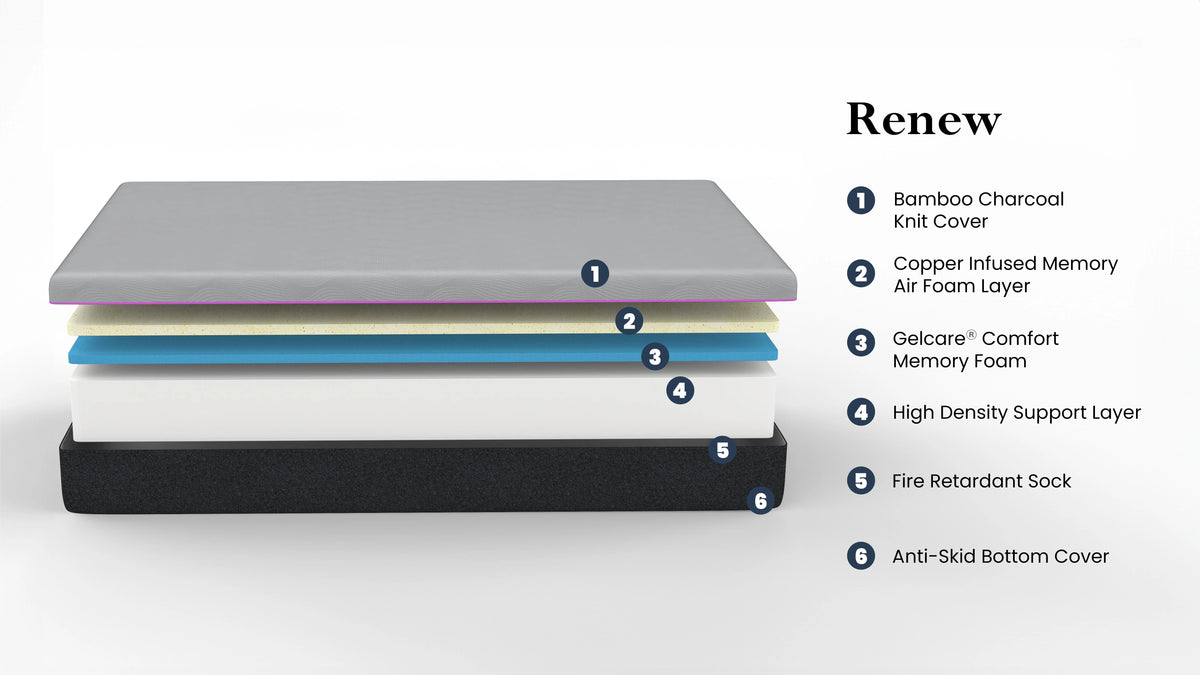 Queen Size Memory Foam Mattress and Adjustable Base C72725