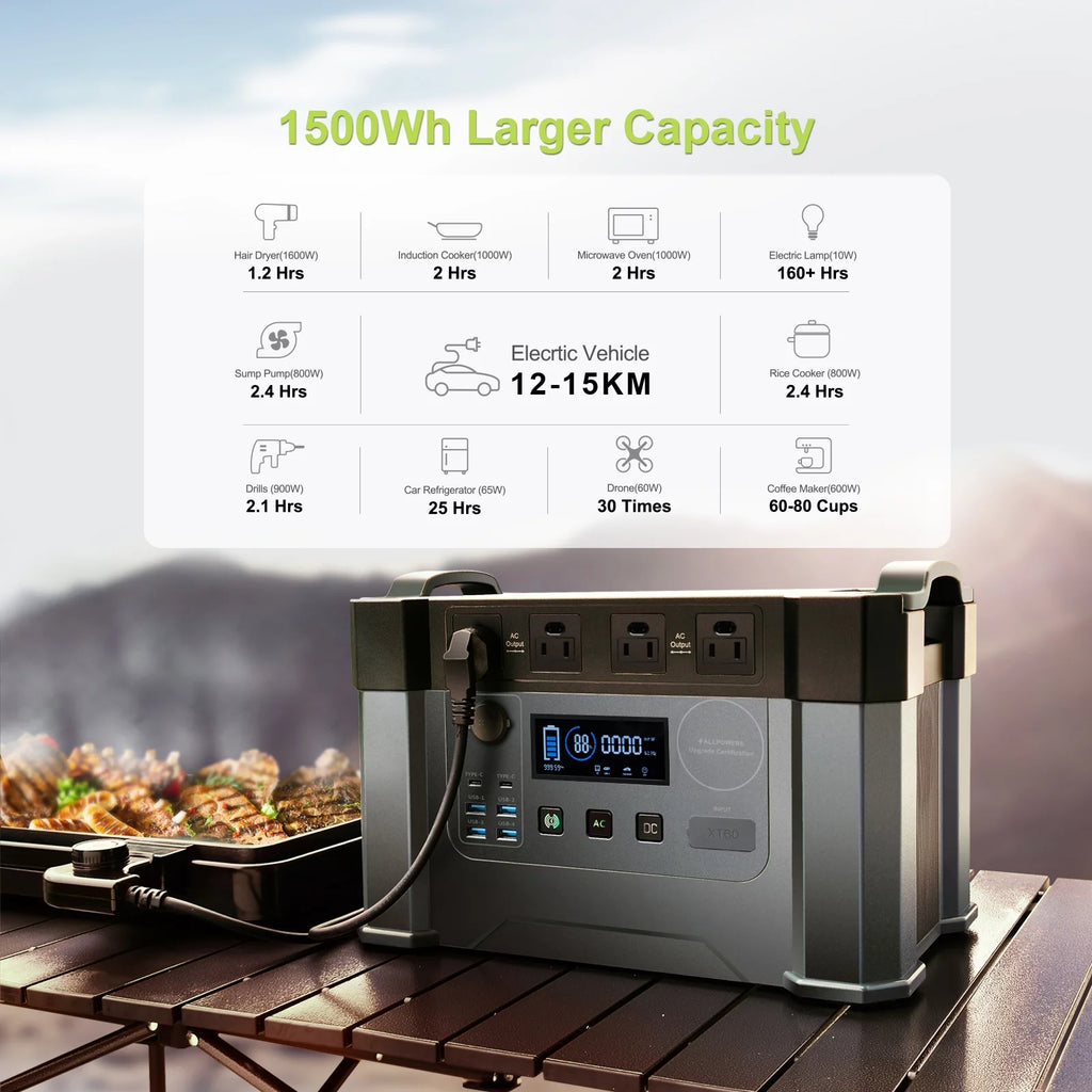 2000W 1500Wh Portable Power Station with 2 Pack 100W Foldable Solar Panel J983