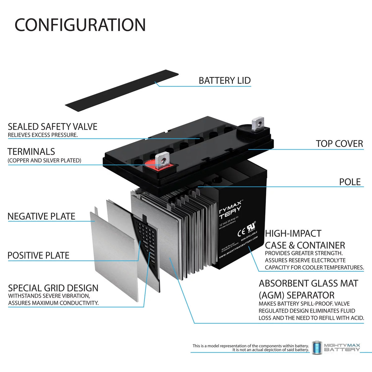 12V 35AH SLA Battery G89689
